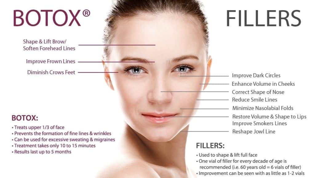 Botox Fillers Dermatology 2