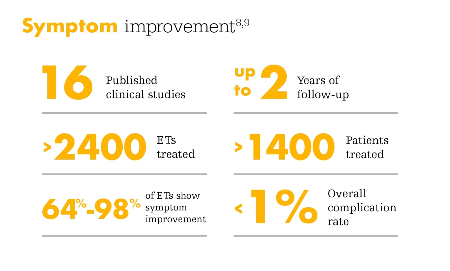 etd infographic